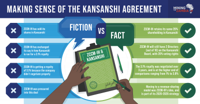 Final_Kansanshi_agreement_Infographic_R2-01.png