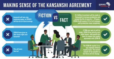 Final_Kansanshi_agreement_Infographic_R2-02.png