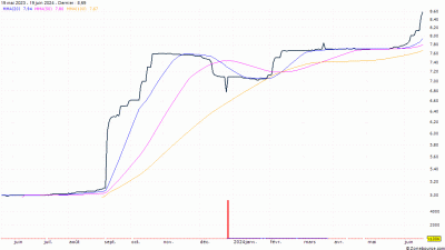 ObjectChart.gif